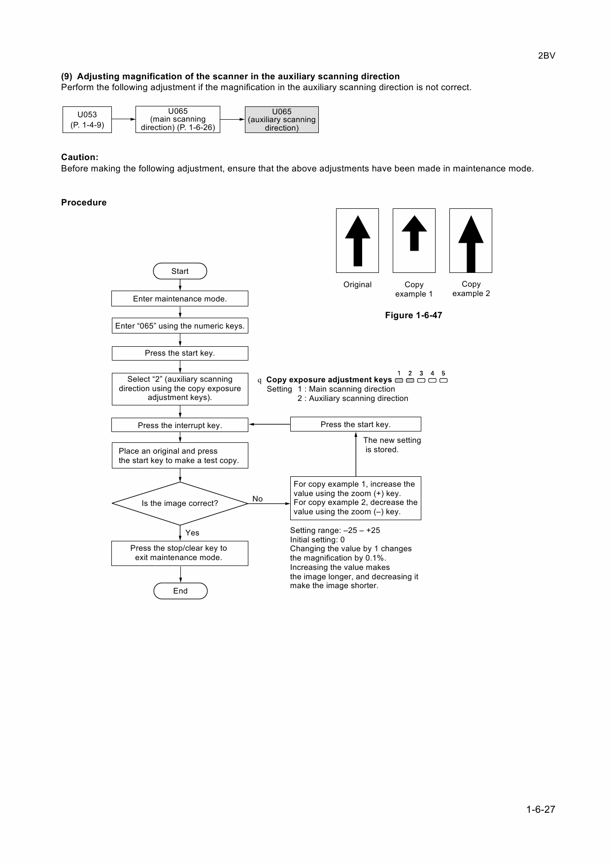 KYOCERA Copier KM-1525 Parts and Service Manual-4